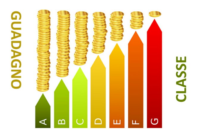 Riqualificazione energetica: una garanzia di risparmio, guadagno e plusvalore immobiliare