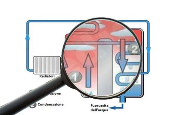 Caldaia a Condensazione: Cos'è e come funziona