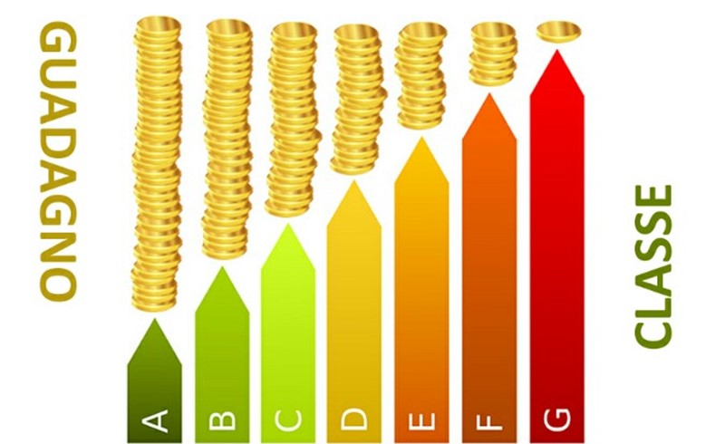 Superbonus 110%: Detrazioni Fiscali e Riqualificazione Energetica