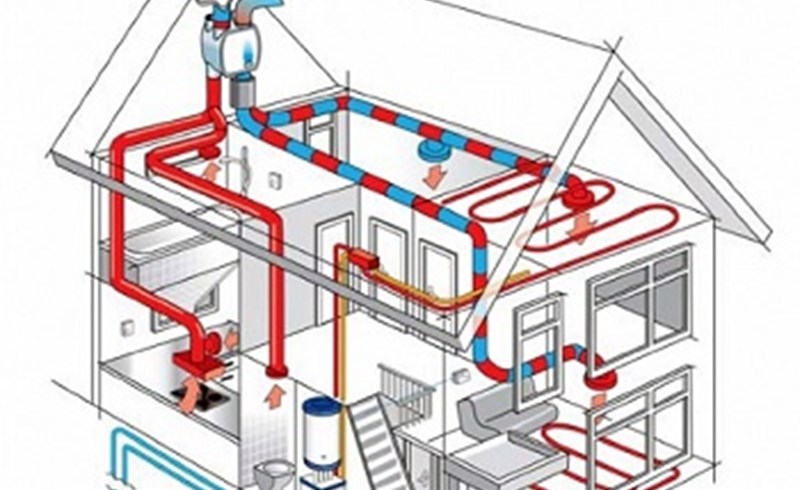 Ventilazione Meccanica Controllata Il Principio Di Funzionamento Attestato Ape E Certificazione Energetica
